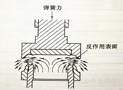 液體閥門全開(kāi)并排放圖