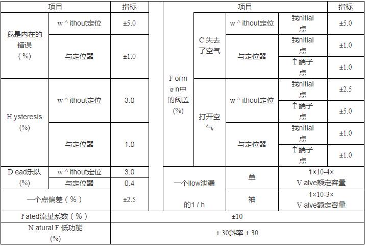 電動(dòng)水壓調(diào)節(jié)器控制減壓閥圖